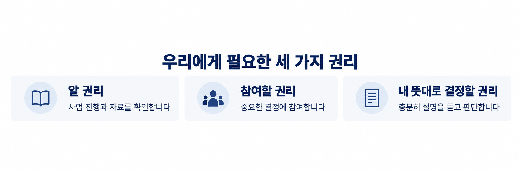 우리에게 필요한 세 가지 권리. 알 권리: 사업 진행과 자료를 확인합니다. 참여할 권리: 중요한 결정에 참여합니다. 내 뜻대로 결정할 권리: 충분히 설명을 듣고 판단합니다.
